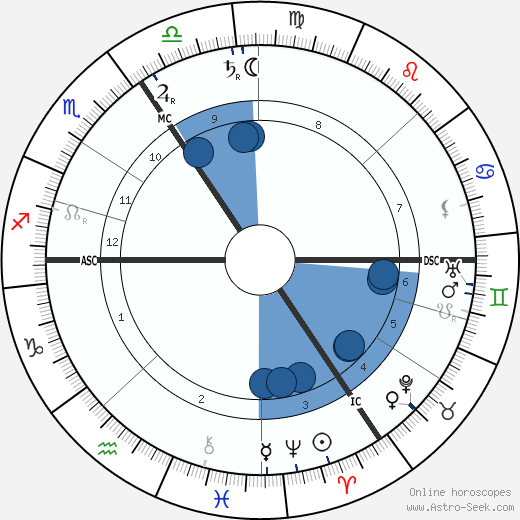 Henry van de Velde wikipedia, biography, birth chart, instagram Henry van de Velde wikipedia, horoscope, astrology, instagram