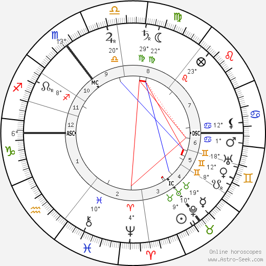 Max Skladanowsky birth chart, biography, wikipedia 2023, 2024