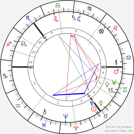 Max Skladanowsky birth chart, Max Skladanowsky astro natal horoscope, astrology