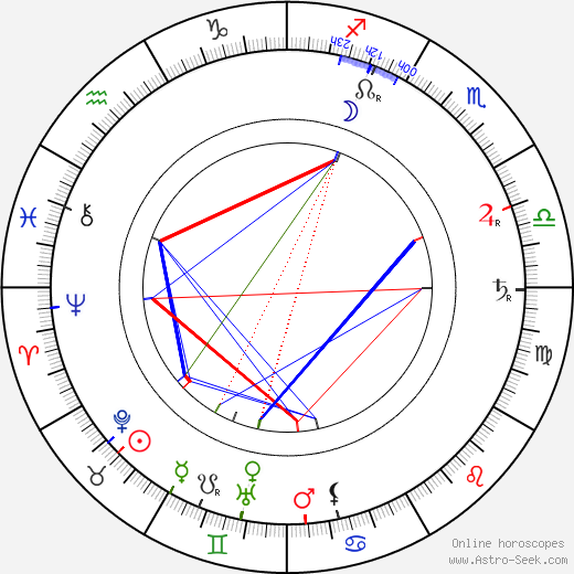 Ole Olsen birth chart, Ole Olsen astro natal horoscope, astrology