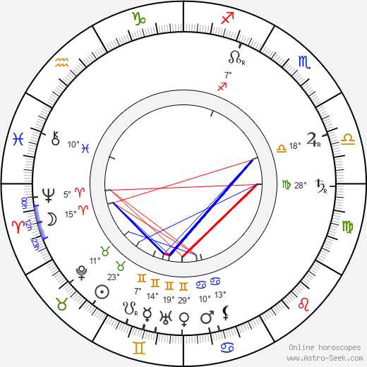 Vilém Mrštík birth chart, biography, wikipedia 2024, 2025