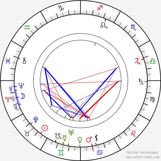 Vilém Mrštík birth chart, Vilém Mrštík astro natal horoscope, astrology