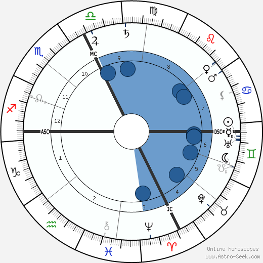 Felix Weingartner wikipedia, horoscope, astrology, instagram