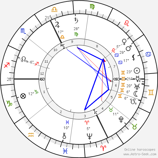 Felix Weingartner birth chart, biography, wikipedia 2024, 2025
