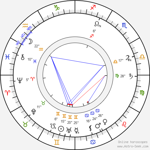 George Hernandez birth chart, biography, wikipedia 2024, 2025
