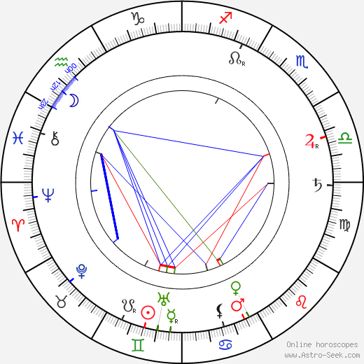 George Hernandez birth chart, George Hernandez astro natal horoscope, astrology