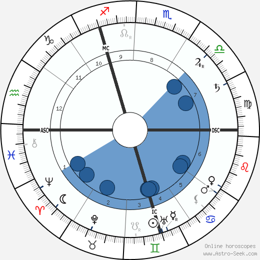 Louis Couperus wikipedia, biography, birth chart, instagram Louis Couperus wikipedia, horoscope, astrology, instagram