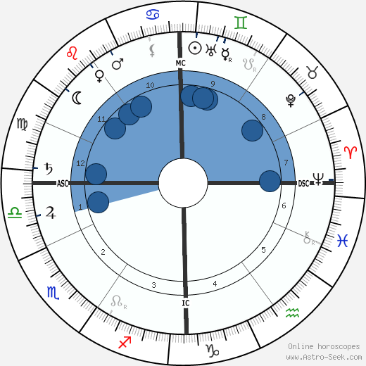 Maximilian Wolf wikipedia, biography, birth chart, instagram Maximilian Wolf wikipedia, horoscope, astrology, instagram