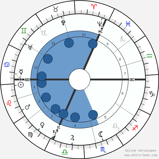 Adolphe Retté horoscope, astrology, sign, zodiac, date of birth, instagram