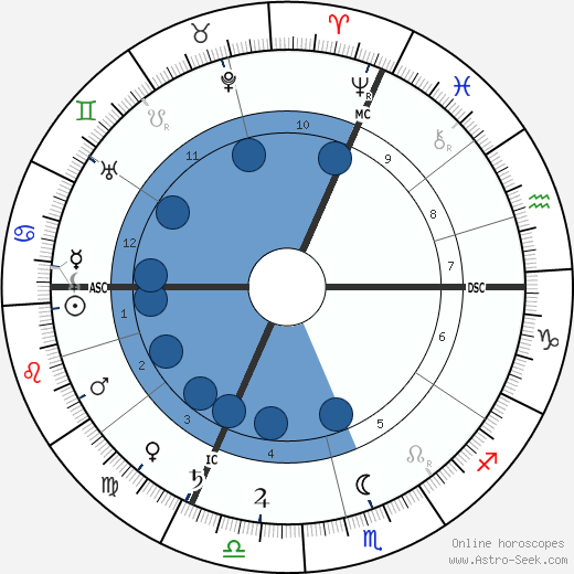 Adolphe Retté wikipedia, horoscope, astrology, instagram