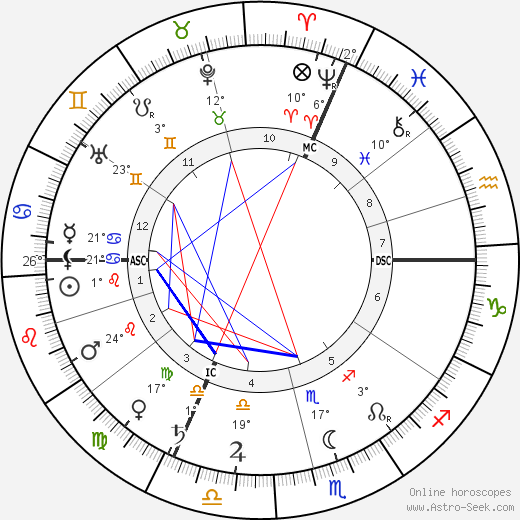 Adolphe Retté birth chart, biography, wikipedia 2024, 2025