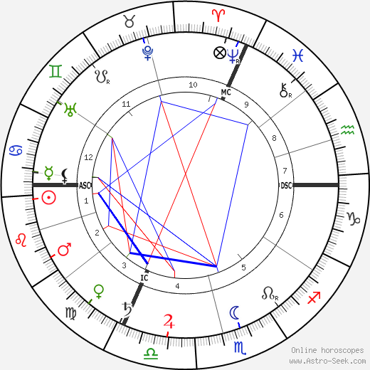 Adolphe Retté birth chart, Adolphe Retté astro natal horoscope, astrology