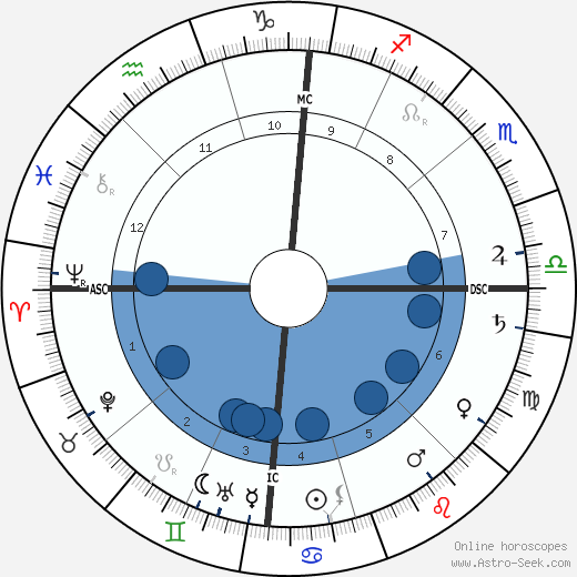 Albert Calmette wikipedia, horoscope, astrology, instagram