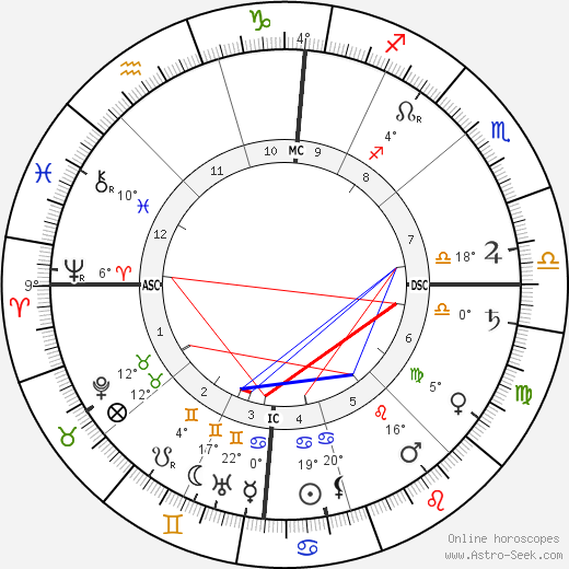 Albert Calmette birth chart, biography, wikipedia 2023, 2024