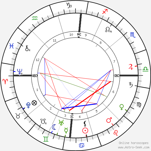 Albert Calmette birth chart, Albert Calmette astro natal horoscope, astrology