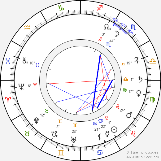 Alison Skipworth birth chart, biography, wikipedia 2024, 2025