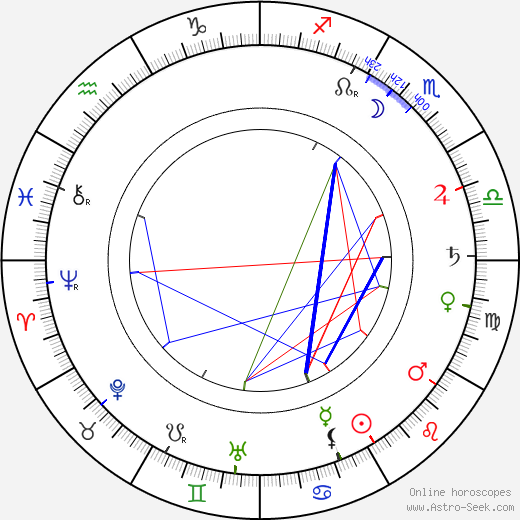 Alison Skipworth birth chart, Alison Skipworth astro natal horoscope, astrology