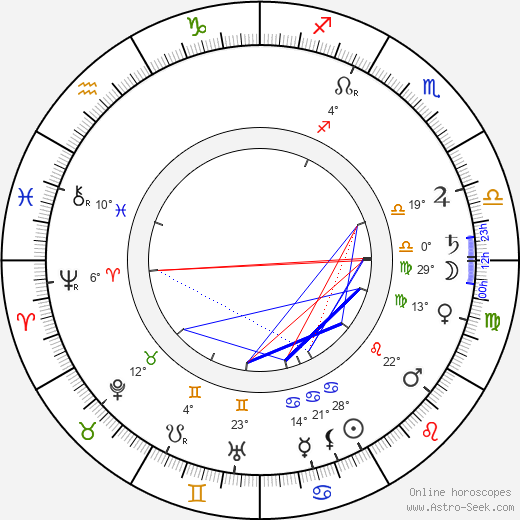 C. Aubrey Smith birth chart, biography, wikipedia 2024, 2025