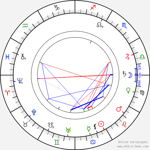 C. Aubrey Smith birth chart, C. Aubrey Smith astro natal horoscope, astrology