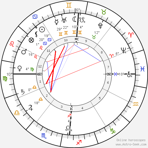 Charles Cottet birth chart, biography, wikipedia 2023, 2024