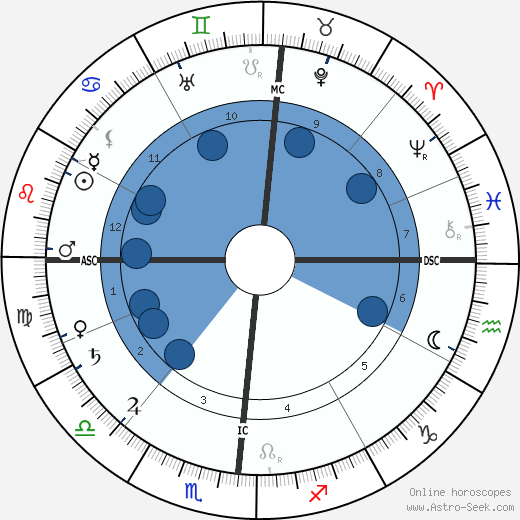 Henry Ford horoscope, astrology, sign, zodiac, date of birth, instagram