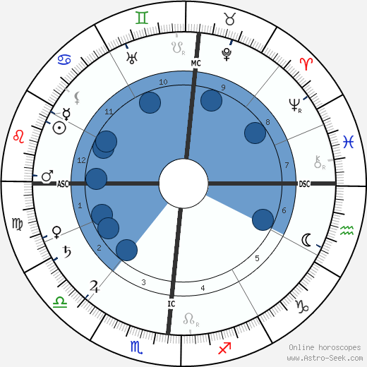 Henry Ford wikipedia, biography, birth chart, instagram Henry Ford wikipedia, horoscope, astrology, instagram