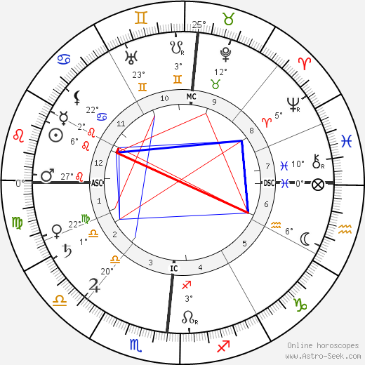 Henry Ford birth chart, biography, wikipedia 2024, 2025