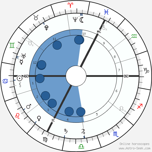 Marguerite Audoux wikipedia, biography, birth chart, instagram Marguerite Audoux wikipedia, horoscope, astrology, instagram