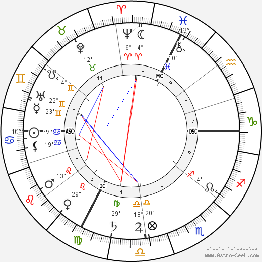 Marguerite Audoux birth chart, biography, wikipedia 2023, 2024