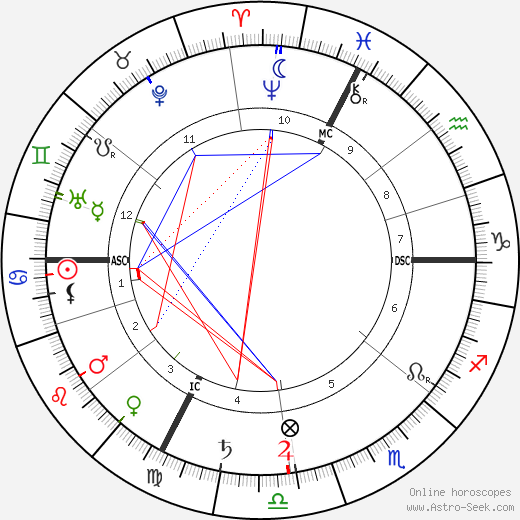 Marguerite Audoux birth chart, Marguerite Audoux astro natal horoscope, astrology