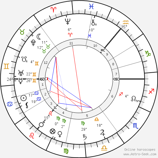 Sergei Lvovich Tolstoy birth chart, biography, wikipedia 2023, 2024