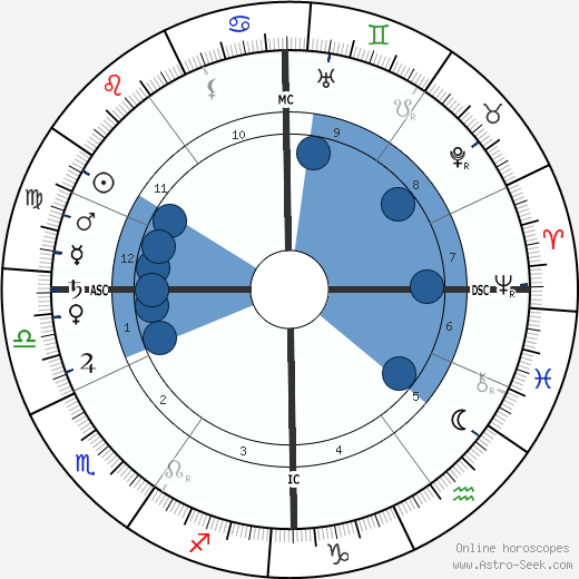 André Blondel wikipedia, biography, birth chart, instagram André Blondel wikipedia, horoscope, astrology, instagram