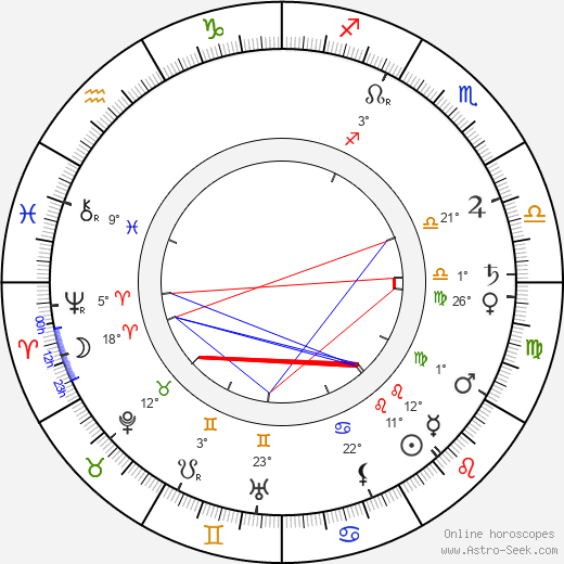 Gustav von Seyffertitz birth chart, biography, wikipedia 2023, 2024