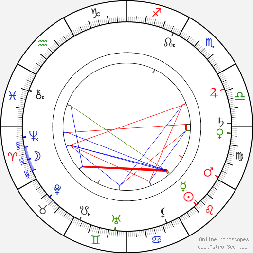 Gustav von Seyffertitz birth chart, Gustav von Seyffertitz astro natal horoscope, astrology