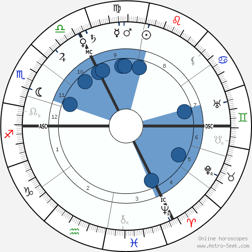 Hélène van Zuylen wikipedia, horoscope, astrology, instagram