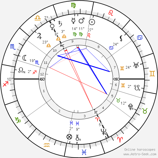 Hélène van Zuylen birth chart, biography, wikipedia 2023, 2024