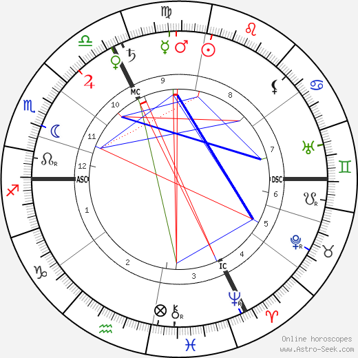 Hélène van Zuylen birth chart, Hélène van Zuylen astro natal horoscope, astrology