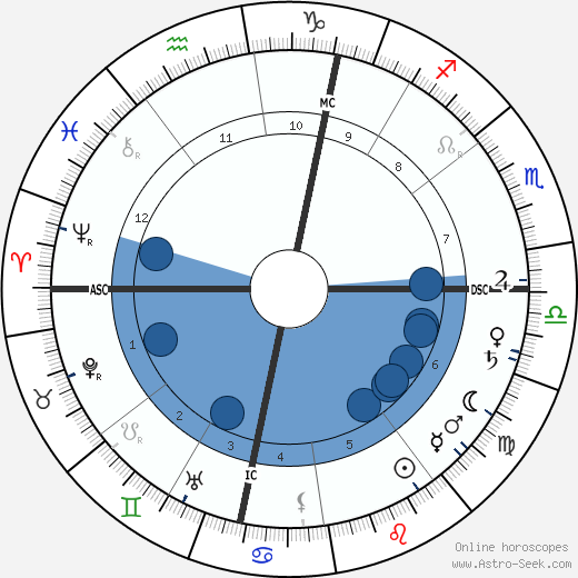 Henri-Constant-Gabriel Pierne wikipedia, horoscope, astrology, instagram