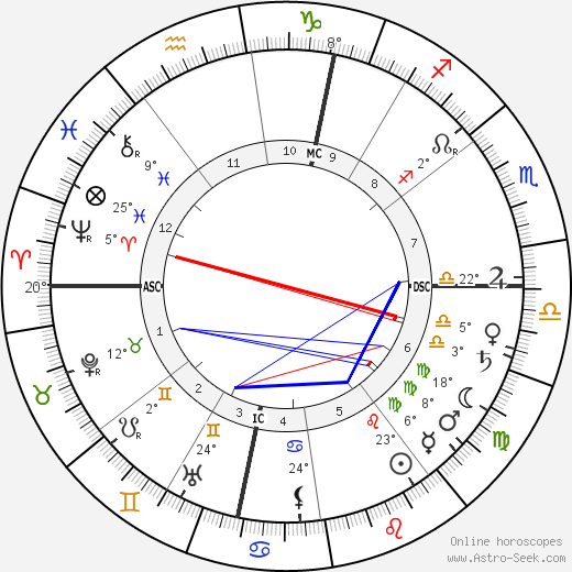 Henri-Constant-Gabriel Pierne birth chart, biography, wikipedia 2024, 2025