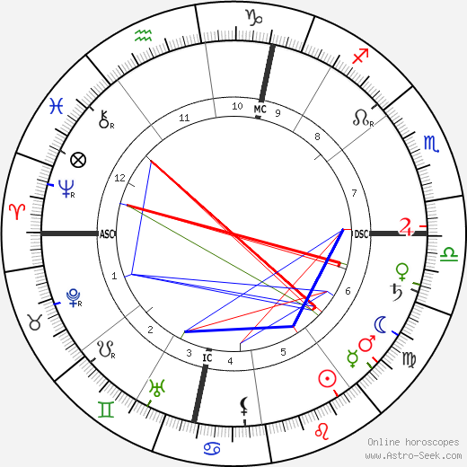 Henri-Constant-Gabriel Pierne birth chart, Henri-Constant-Gabriel Pierne astro natal horoscope, astrology