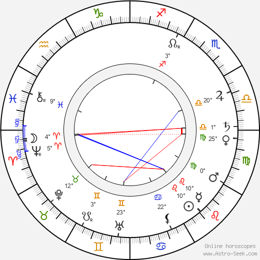 Louis Sparre birth chart, biography, wikipedia 2021, 2022