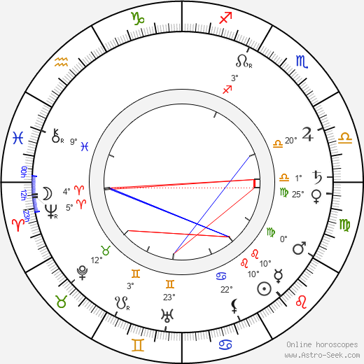 Louis Sparre birth chart, biography, wikipedia 2024, 2025