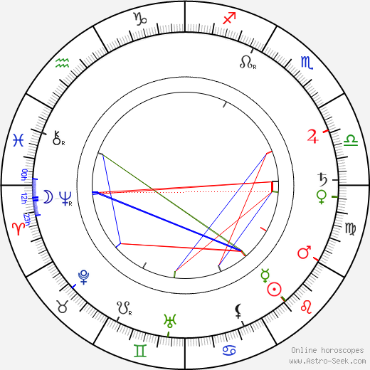 Louis Sparre birth chart, Louis Sparre astro natal horoscope, astrology