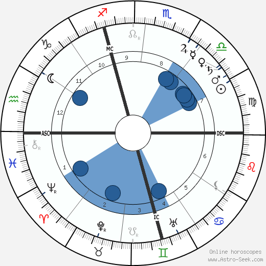 Alexandre Yersin Oroscopo, astrologia, Segno, zodiac, Data di nascita, instagram