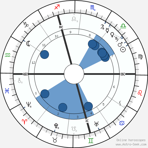 Alexandre Yersin wikipedia, horoscope, astrology, instagram