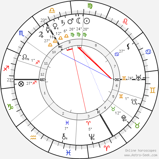 Franz von Hipper birth chart, biography, wikipedia 2023, 2024