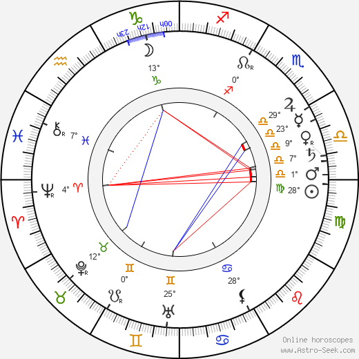 John Bunny birth chart, biography, wikipedia 2023, 2024