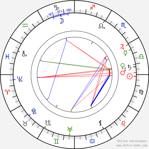 John Bunny birth chart, John Bunny astro natal horoscope, astrology