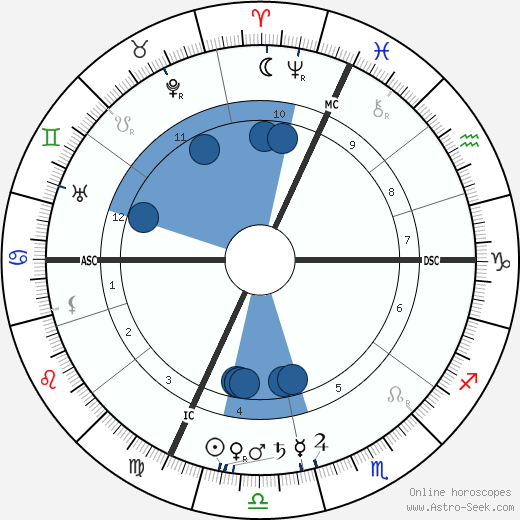 Xavier Privas wikipedia, biography, birth chart, instagram Xavier Privas wikipedia, horoscope, astrology, instagram