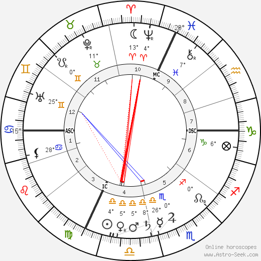 Xavier Privas birth chart, biography, wikipedia 2023, 2024